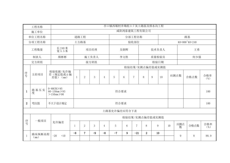 土方路基检验批质量检验记录_第2页