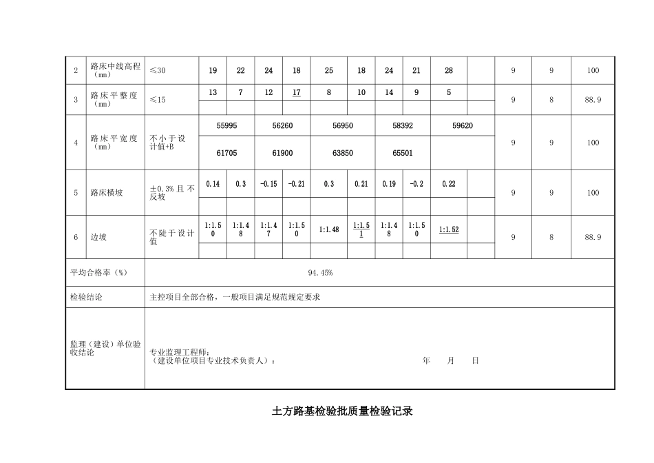 土方路基检验批质量检验记录_第3页