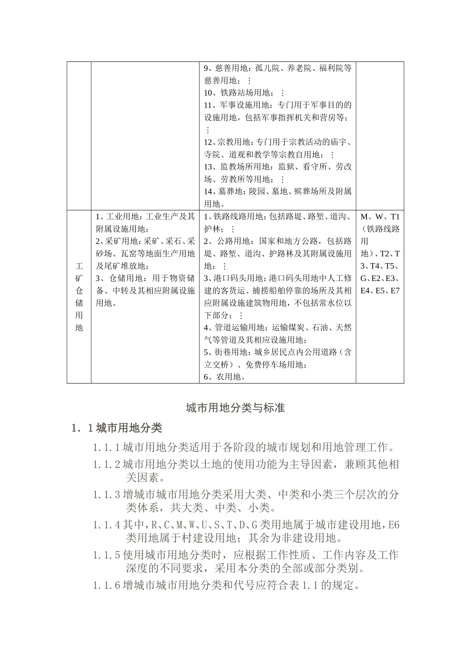 土地性质分类表(同名13203)_第2页