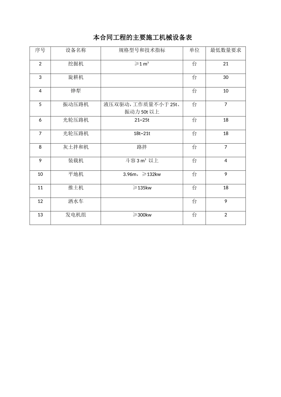 土方路基施工方案_第2页