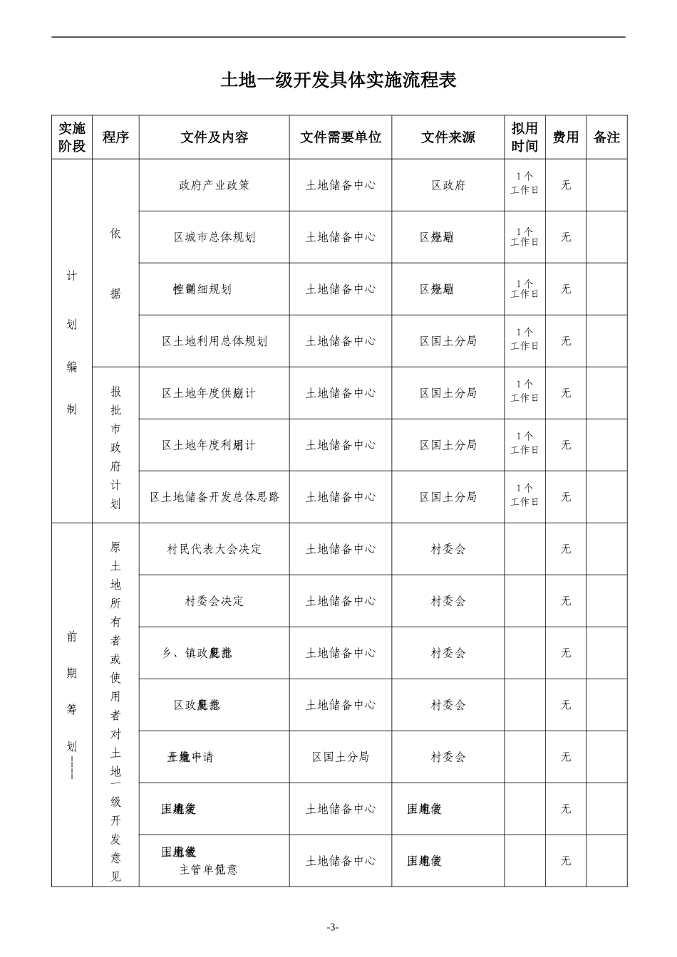土地一级开发报建实施流程_第1页