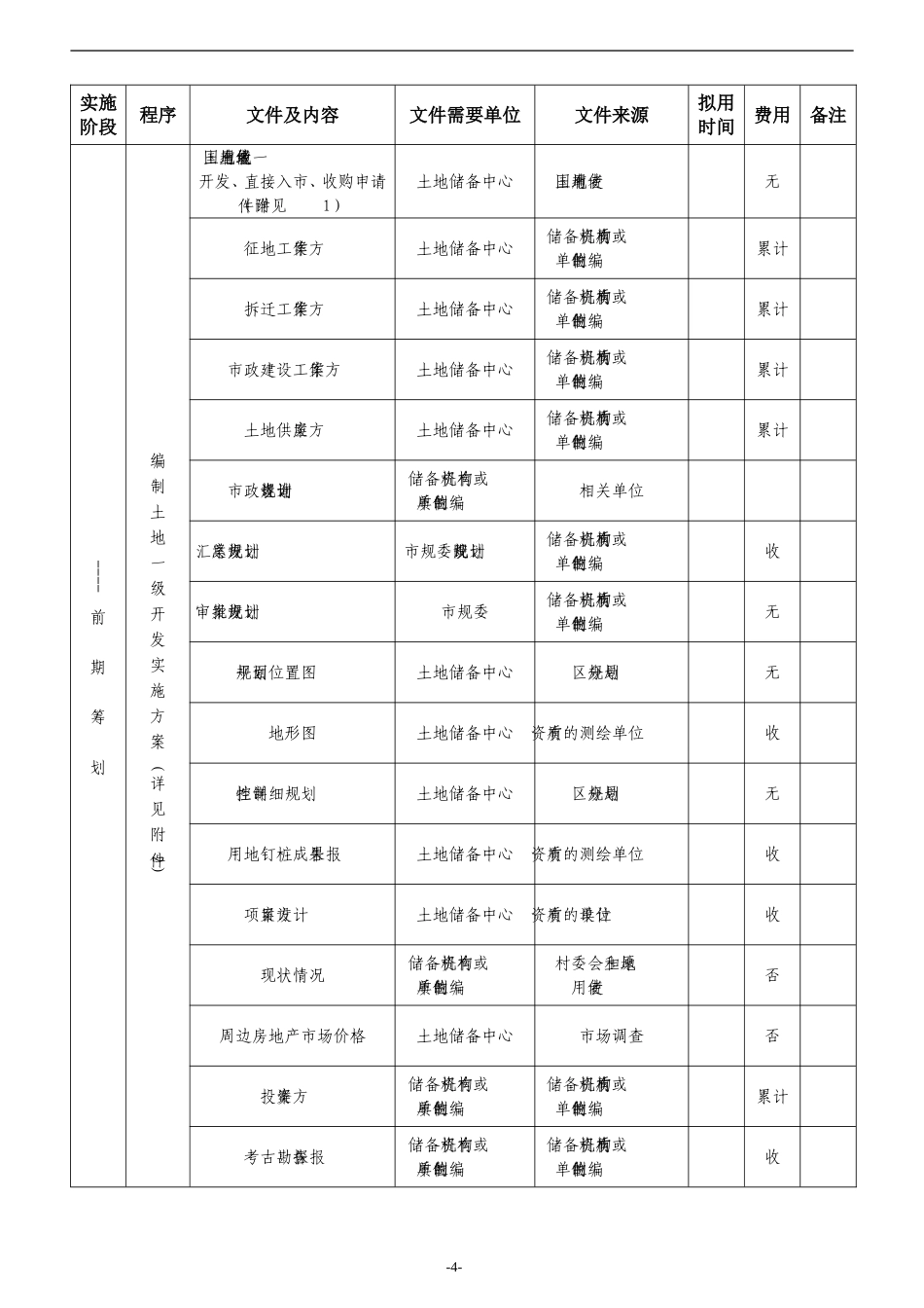 土地一级开发报建实施流程_第2页