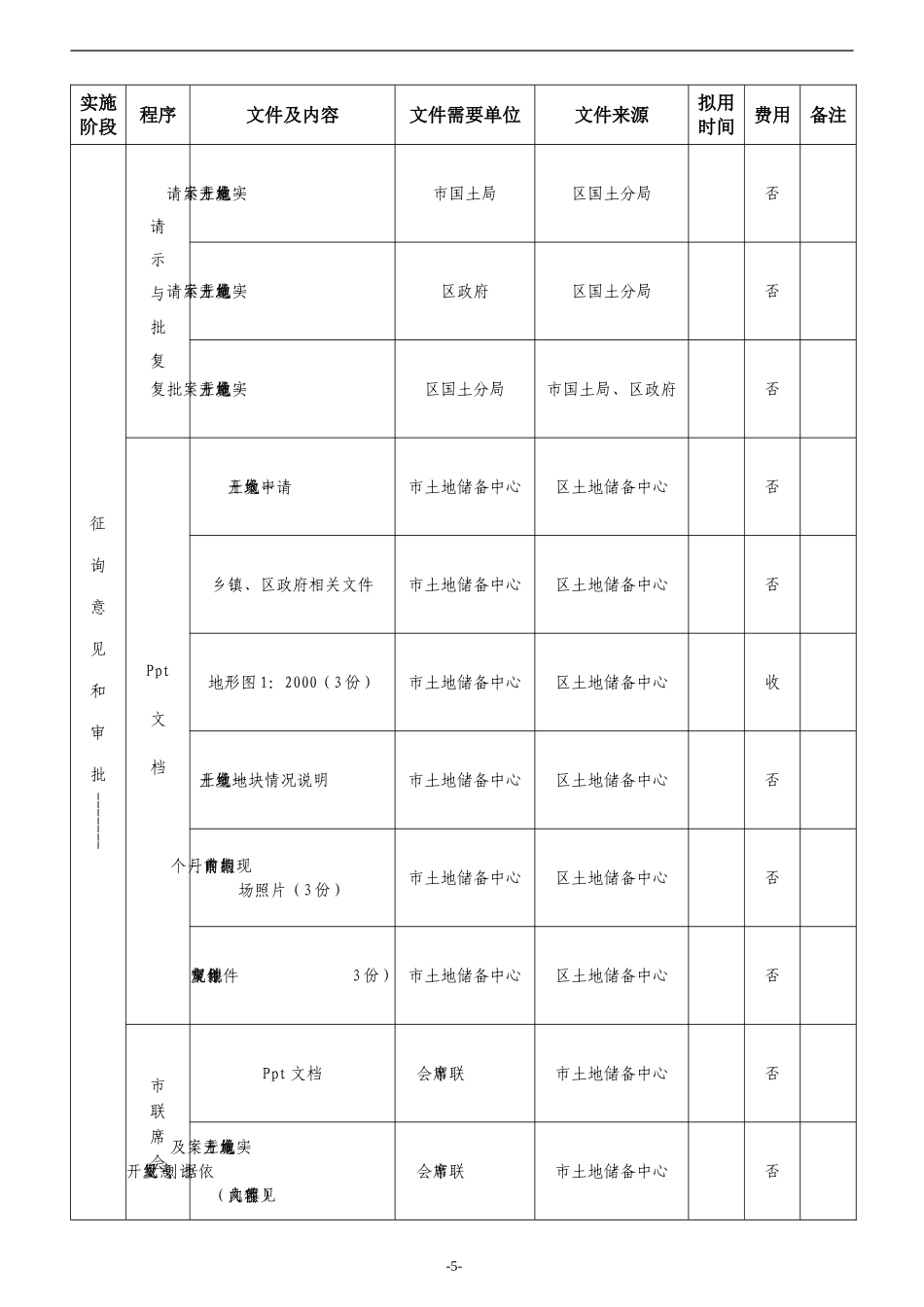 土地一级开发报建实施流程_第3页