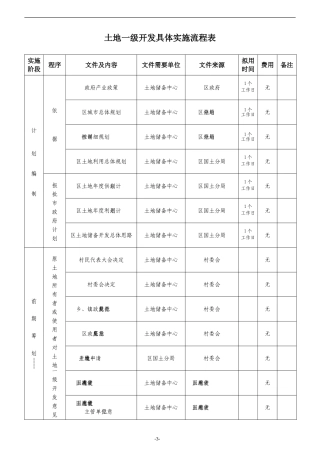 土地一级开发报建实施流程