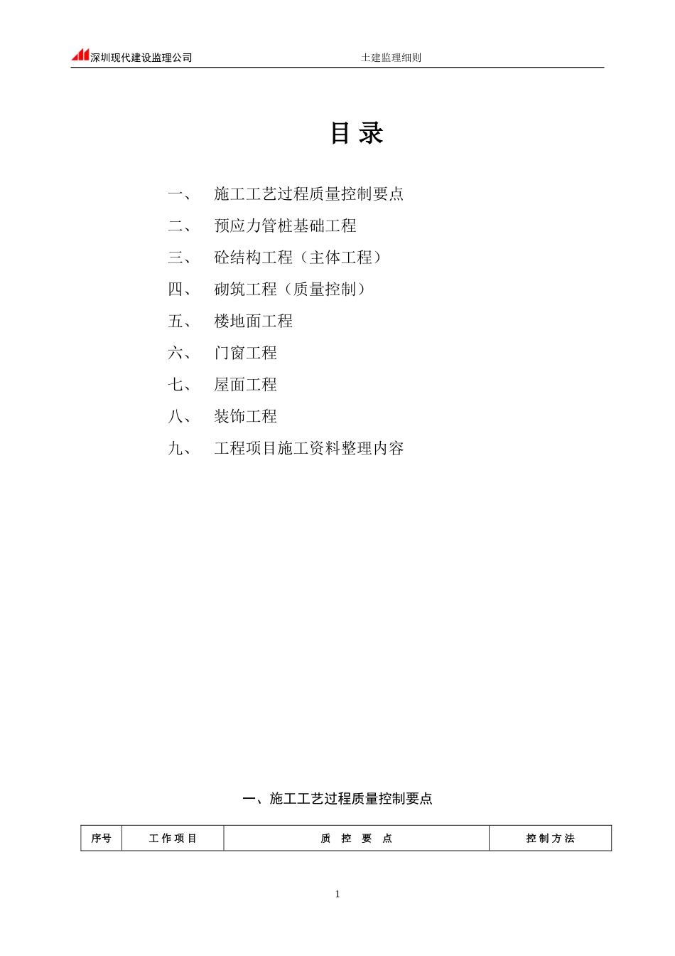 土建质量监理细则_第2页