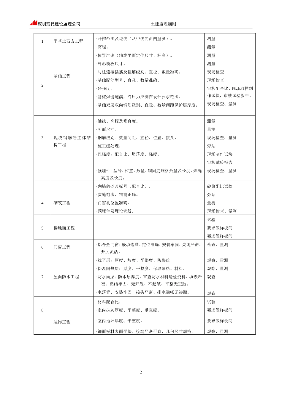 土建质量监理细则_第3页