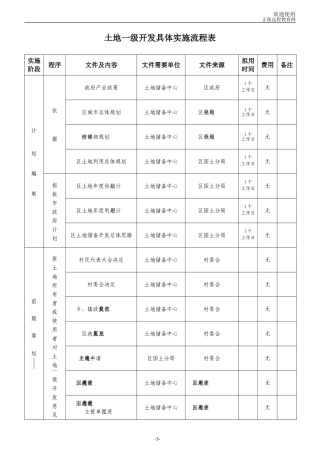 土地一级开发具体实施流程表