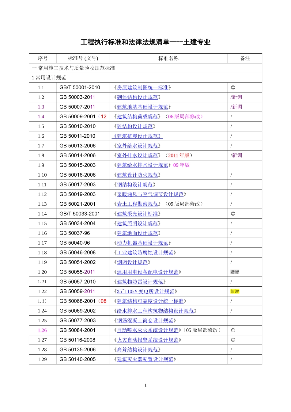 土建专业规范_第1页