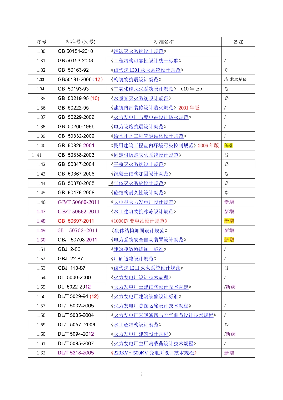 土建专业规范_第2页