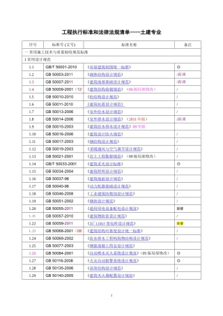 土建专业规范