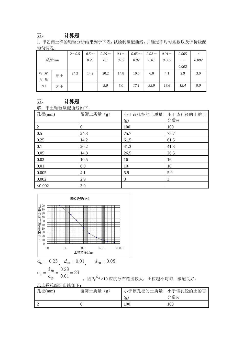 土力学计算题_第1页
