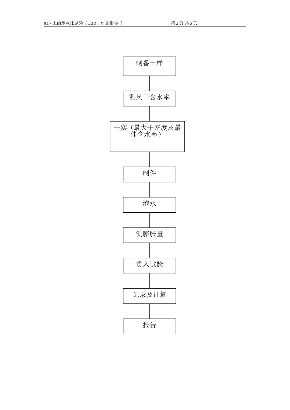 土工(土的承载比(CBR)试验)_第2页