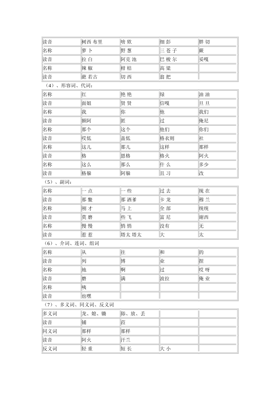 土家语【摘要】_第3页