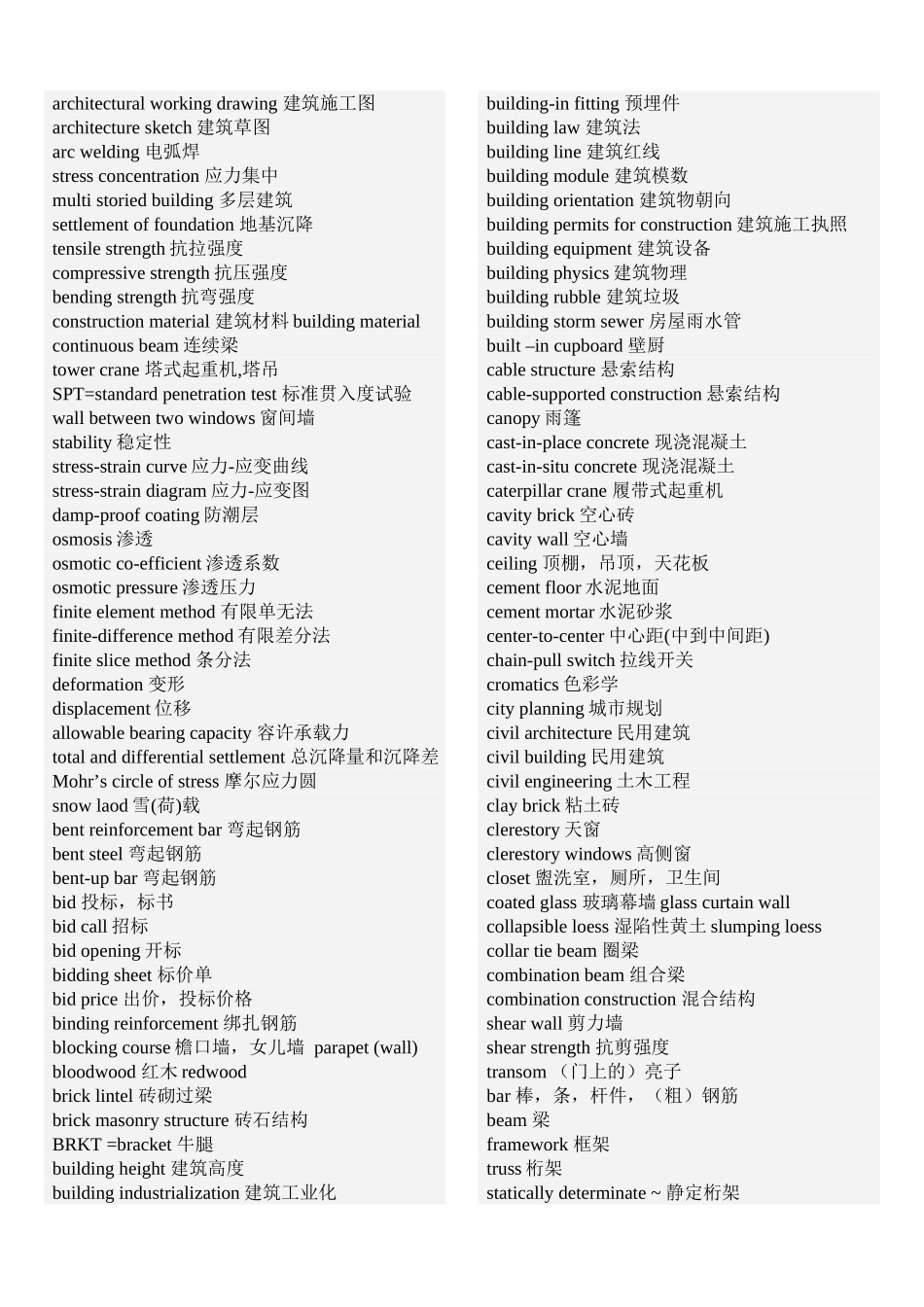 土木工程专业英语常用词汇_第3页