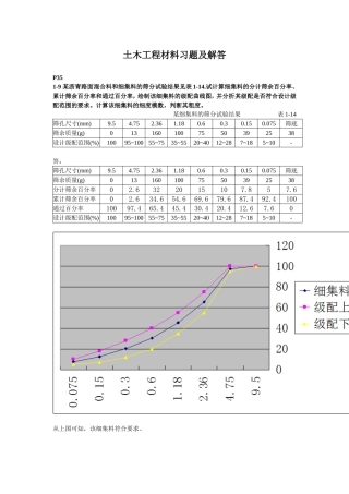 土木工程材料习题及解答2011