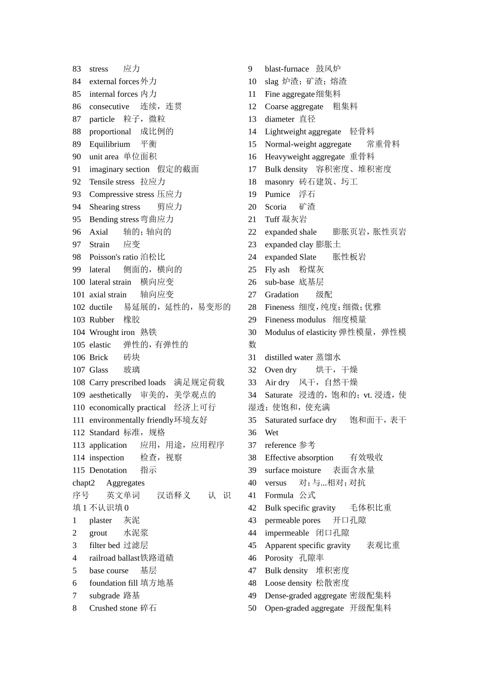 土木工程材料英文词汇_第2页