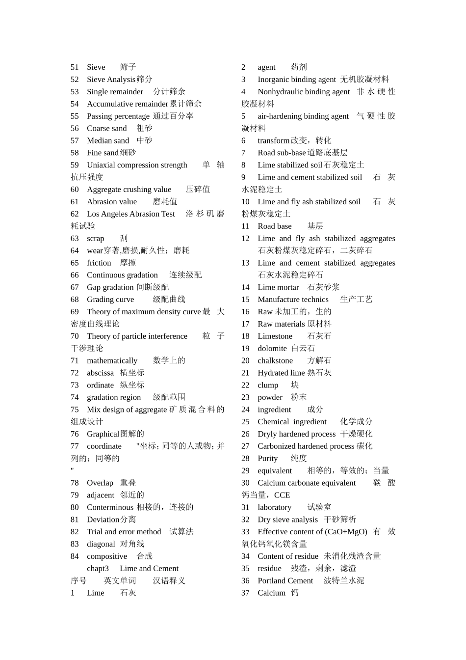 土木工程材料英文词汇_第3页