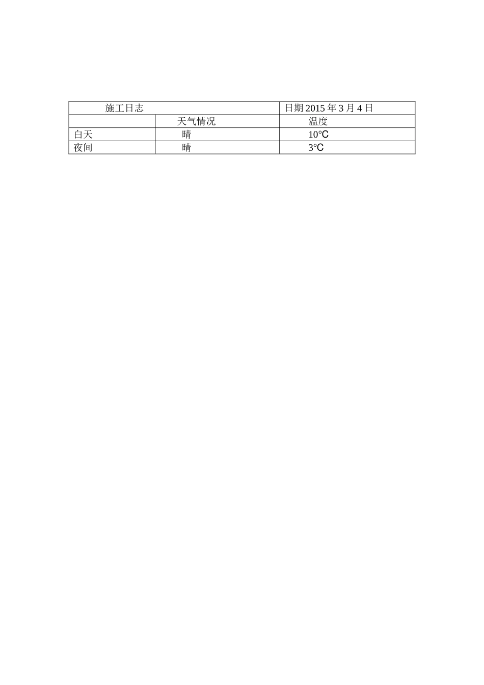 土木工程道桥专业实习日志_第2页