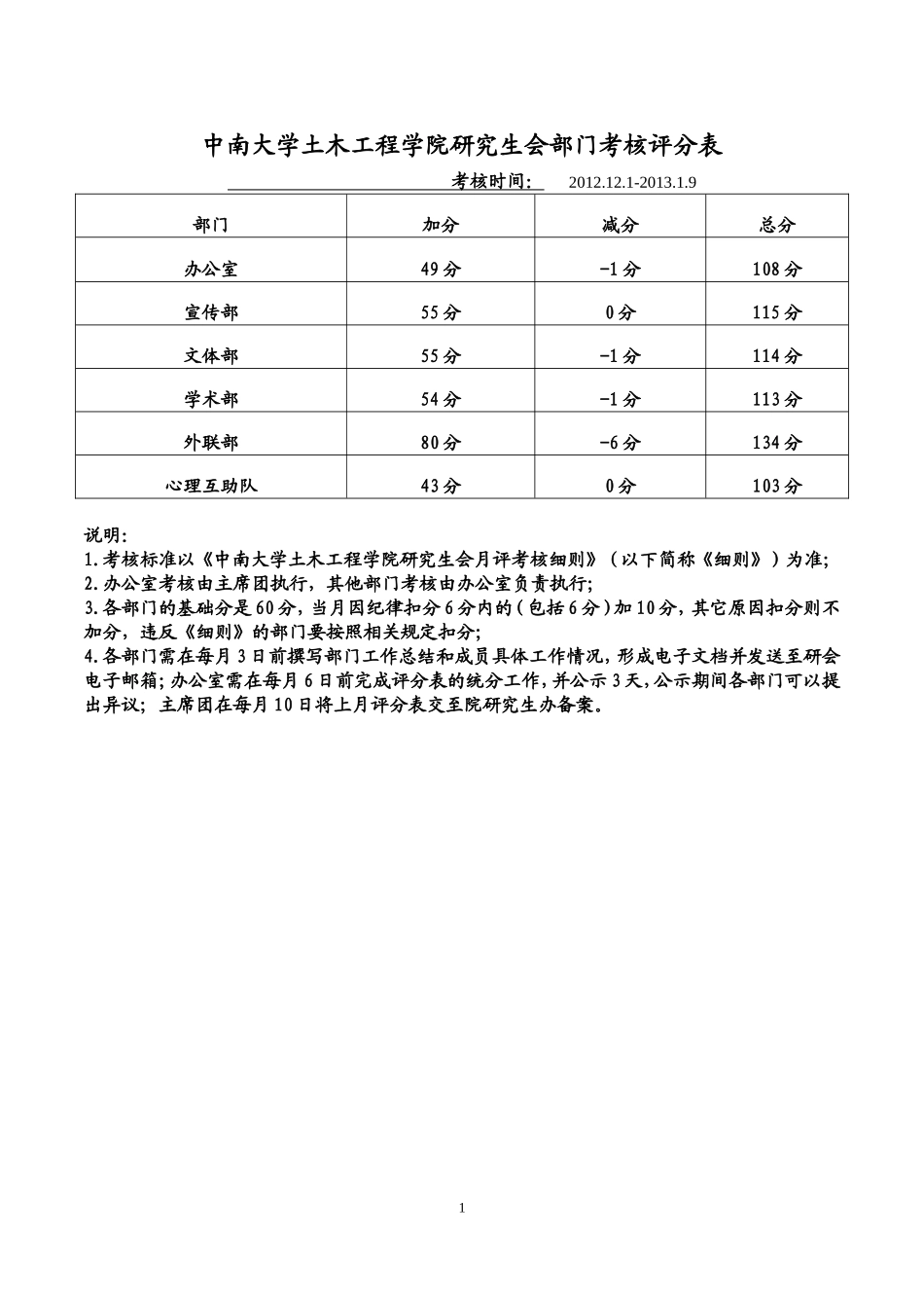 土木院研会月评(2012.12-2013.1)终稿_第1页