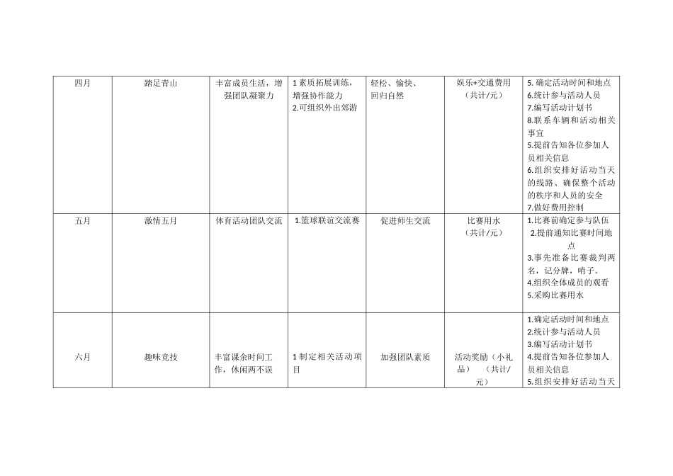 团队文化活动系列主题_第2页