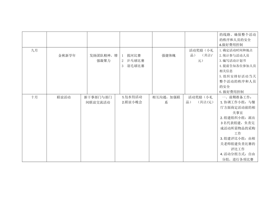 团队文化活动系列主题_第3页