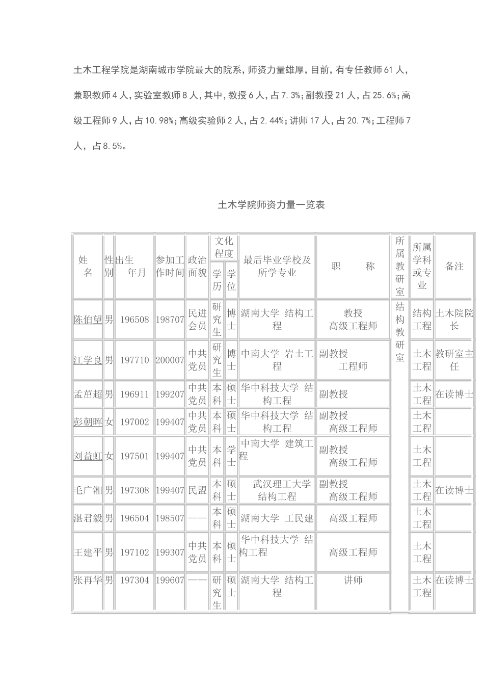 土木工程教师一览表_第1页