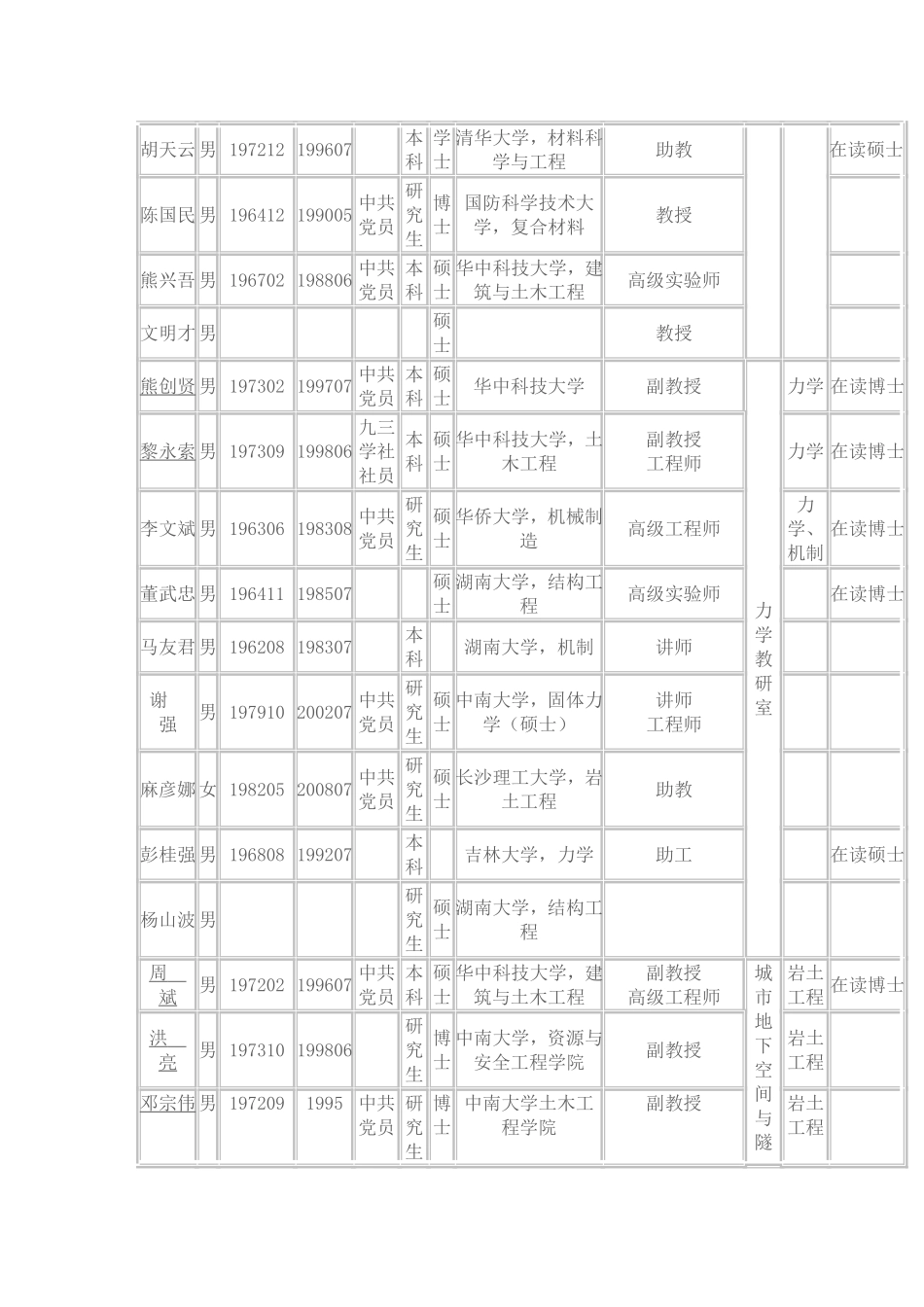 土木工程教师一览表_第3页
