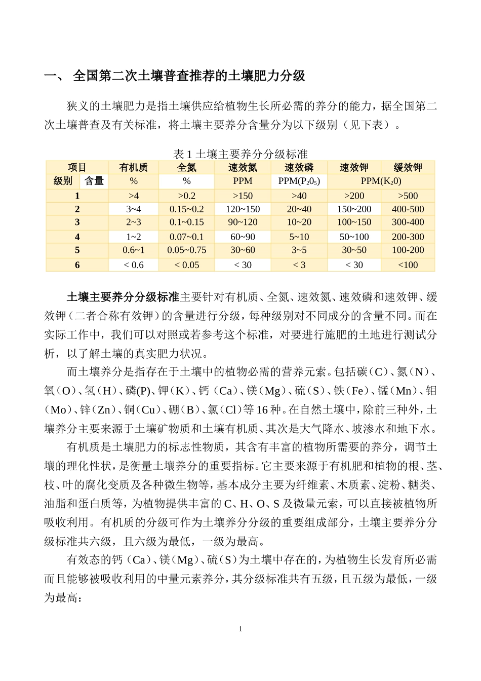 土壤肥力等级区分_第1页
