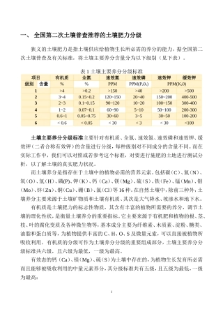 土壤肥力等级区分