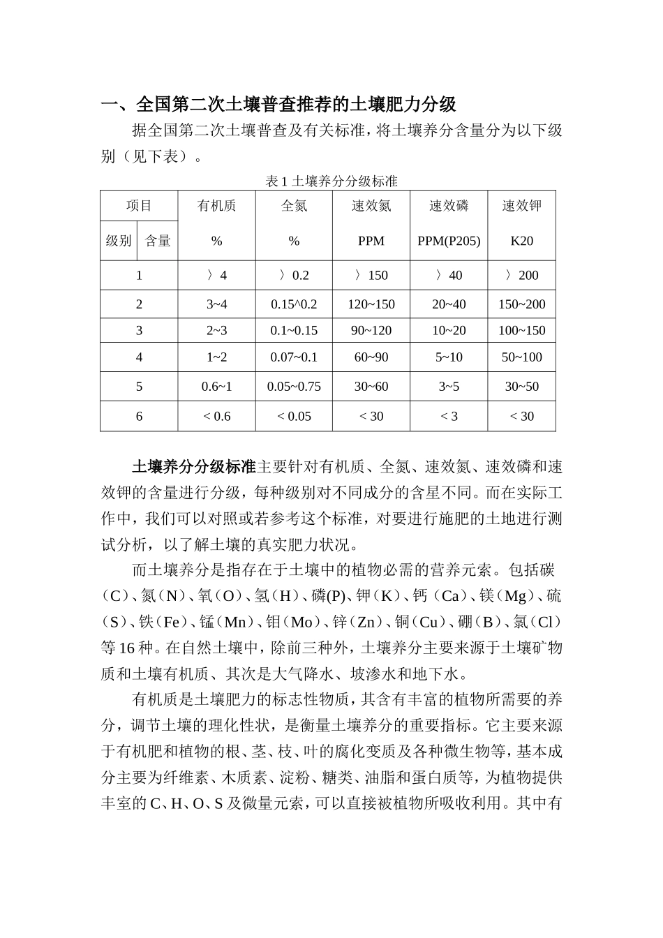 土壤肥力分级指标_第1页