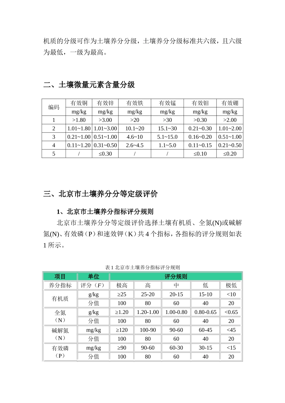 土壤肥力分级指标_第2页