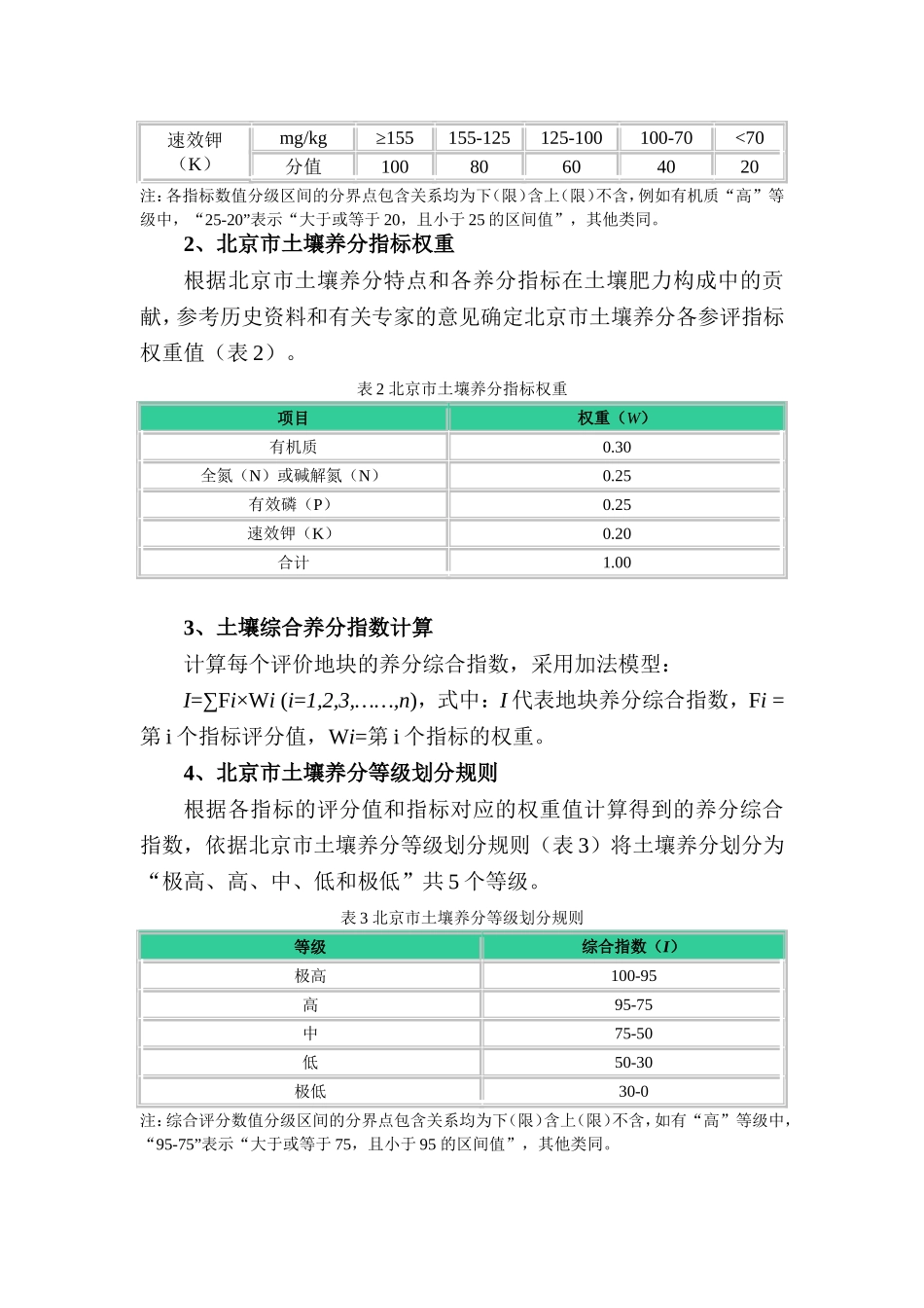 土壤肥力分级指标_第3页