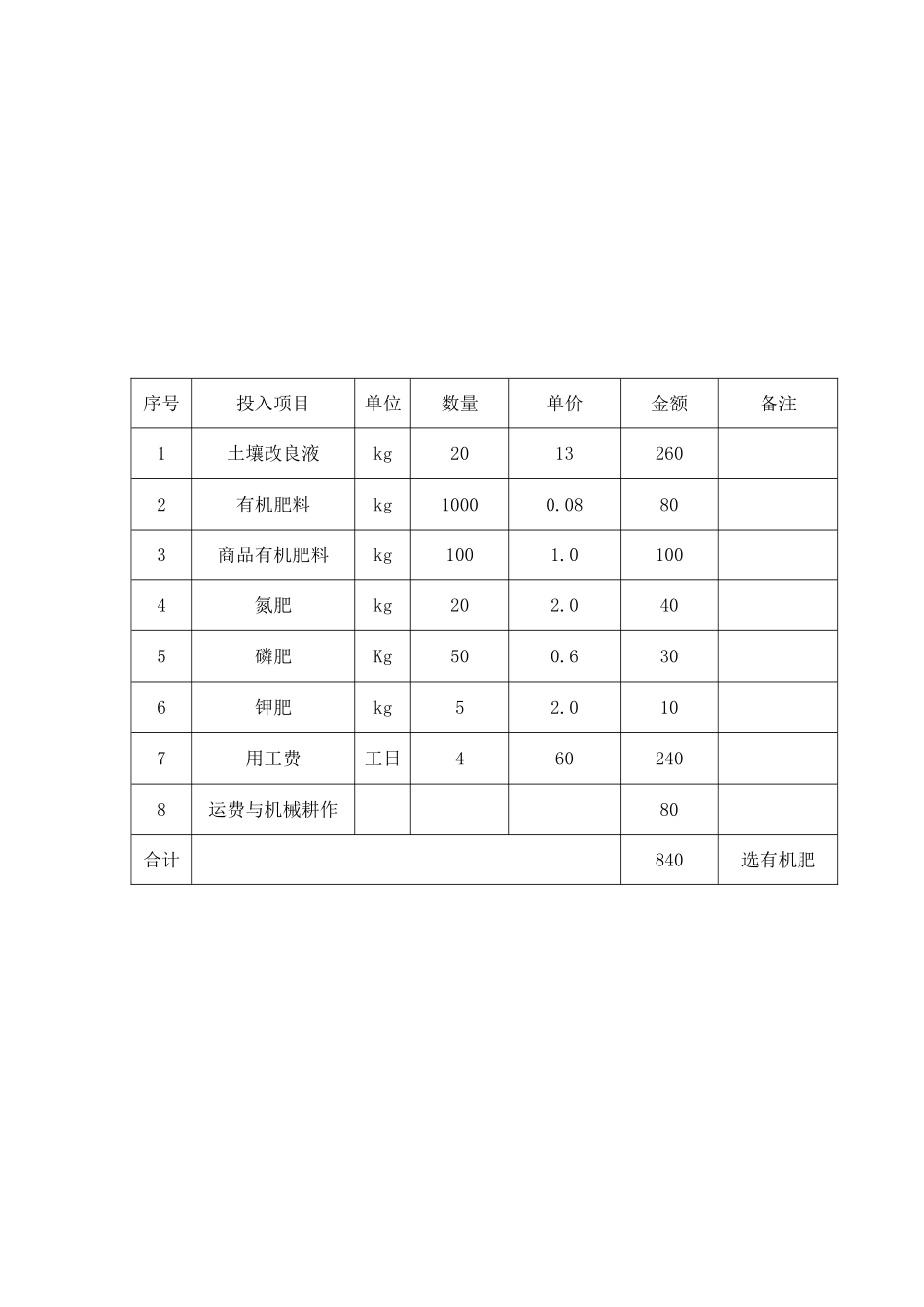 土壤改良实施方案_第3页