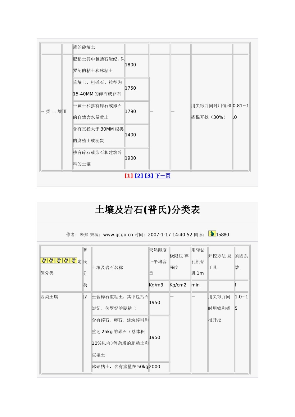 土壤及岩石定额分类_第3页