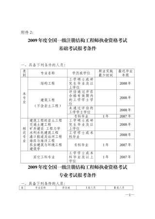 土木工程师基础考试报考条件【最新】