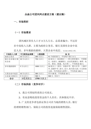 团风网点建设方案