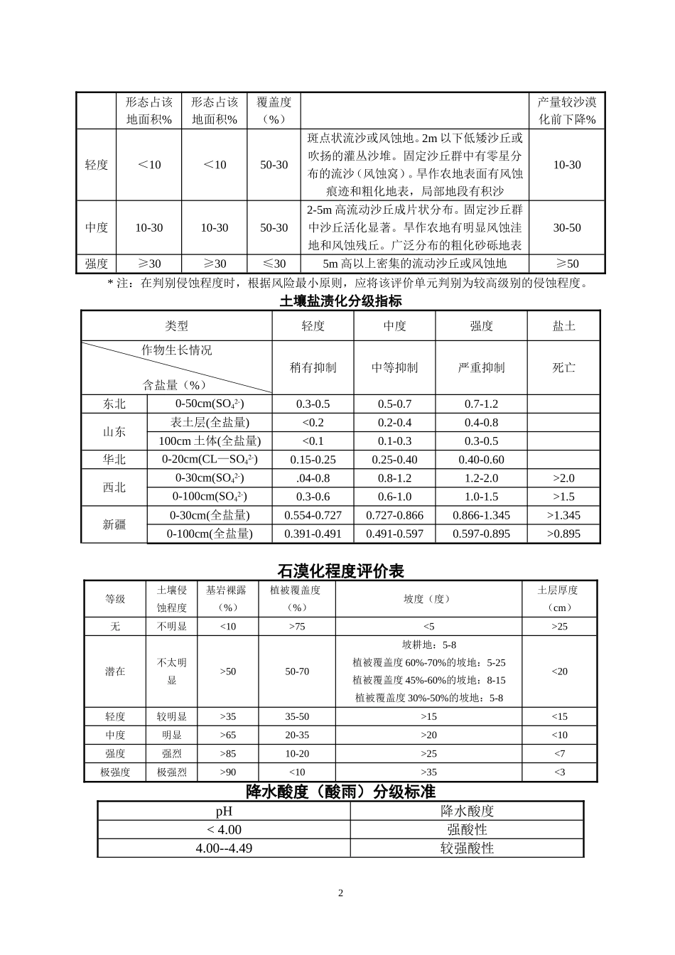 土壤侵蚀强度分级标准表_第2页