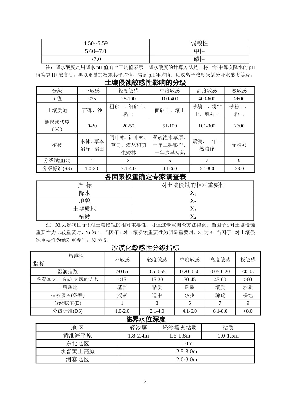 土壤侵蚀强度分级标准表_第3页