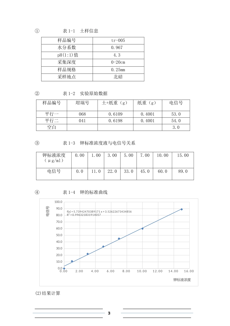 土壤全钾及速效钾的测定_第3页