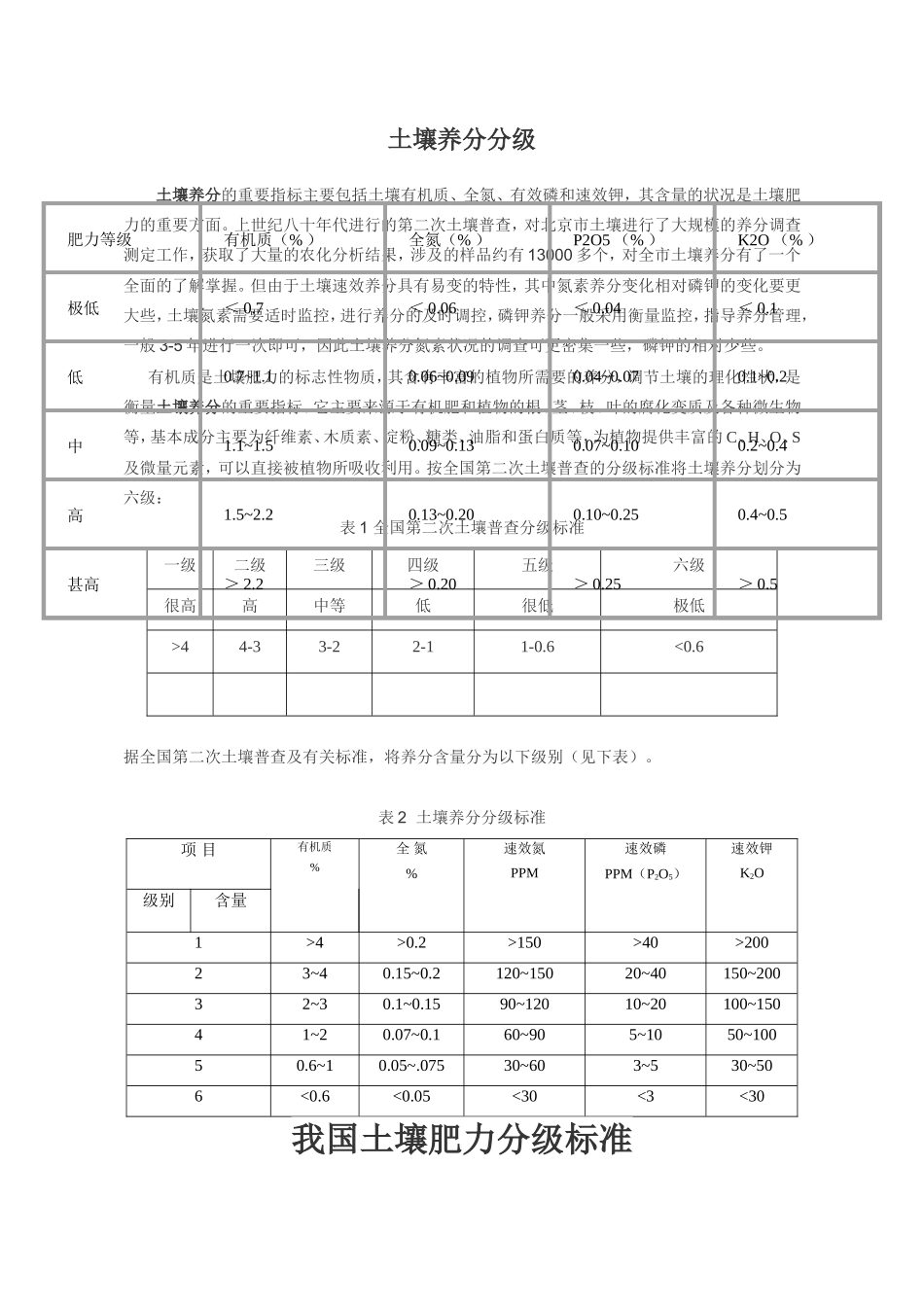 土壤养分分级_第1页