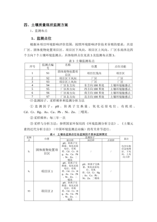 土壤质量现状监测方案