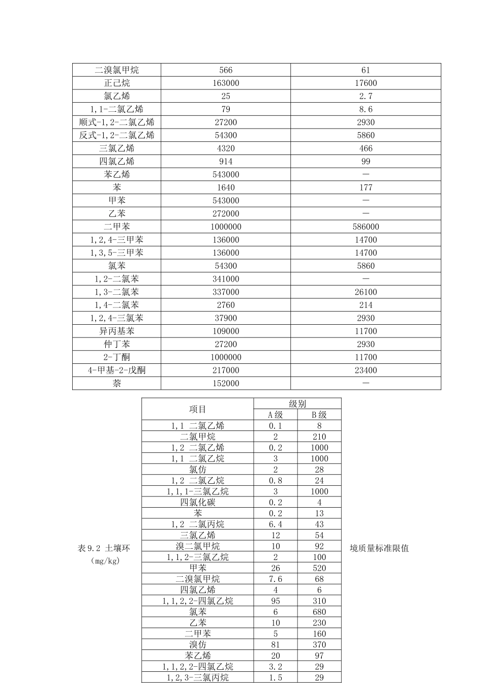 土壤中挥发性有机物的测定_第2页