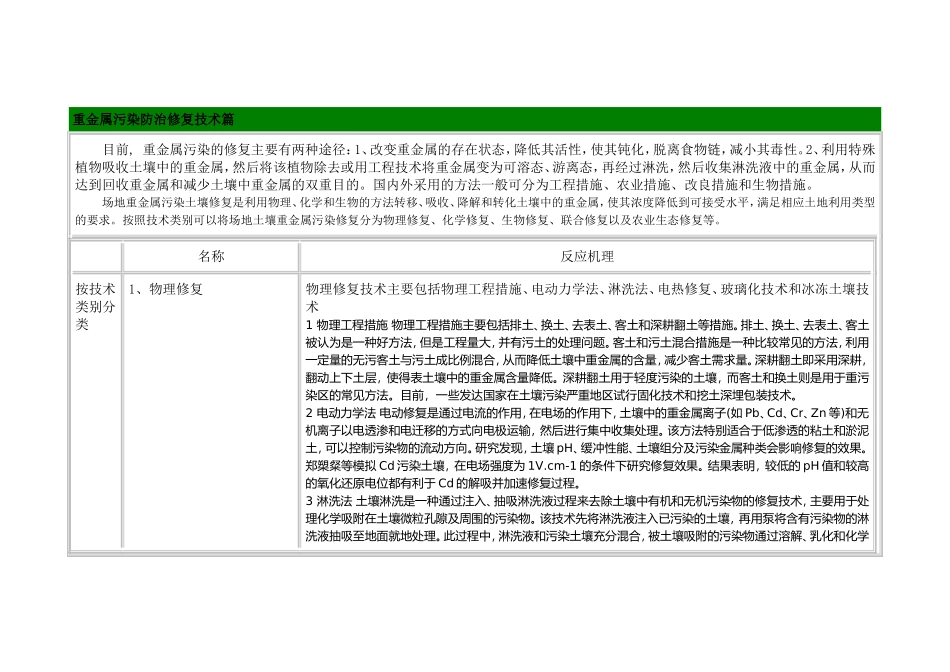 土壤重金属污染防治修复技术_第1页