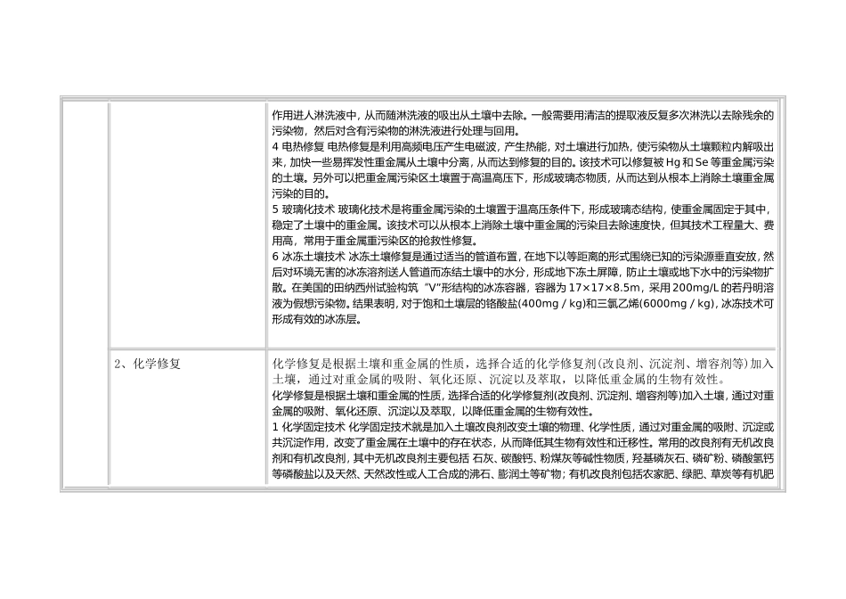 土壤重金属污染防治修复技术_第2页