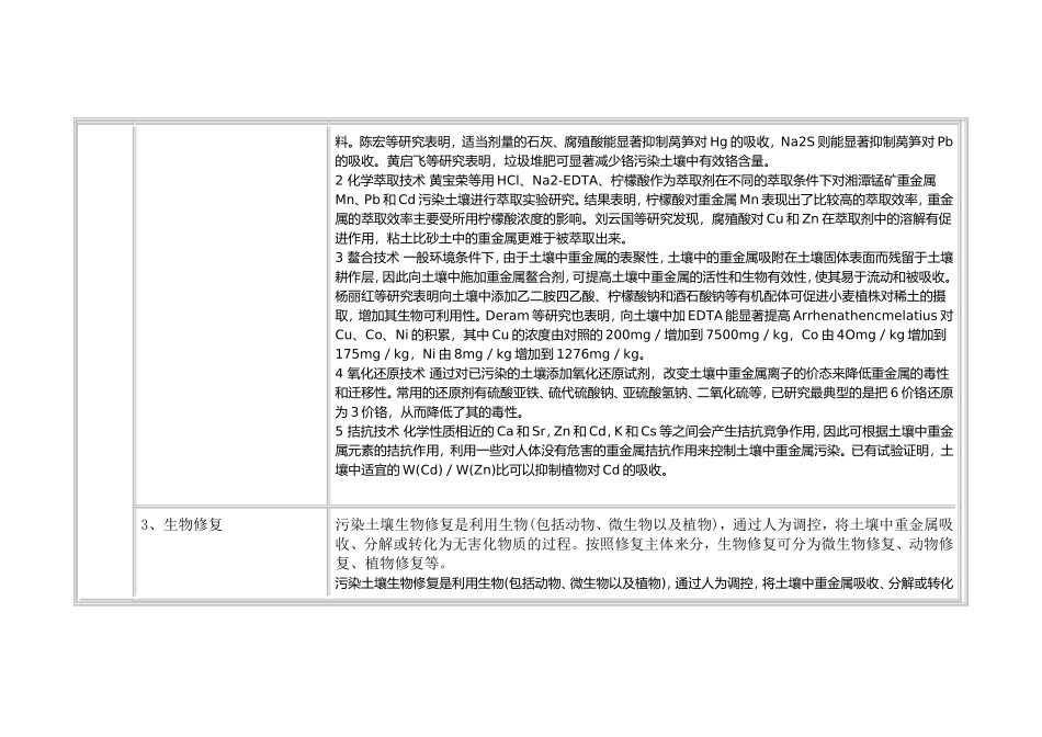 土壤重金属污染防治修复技术_第3页