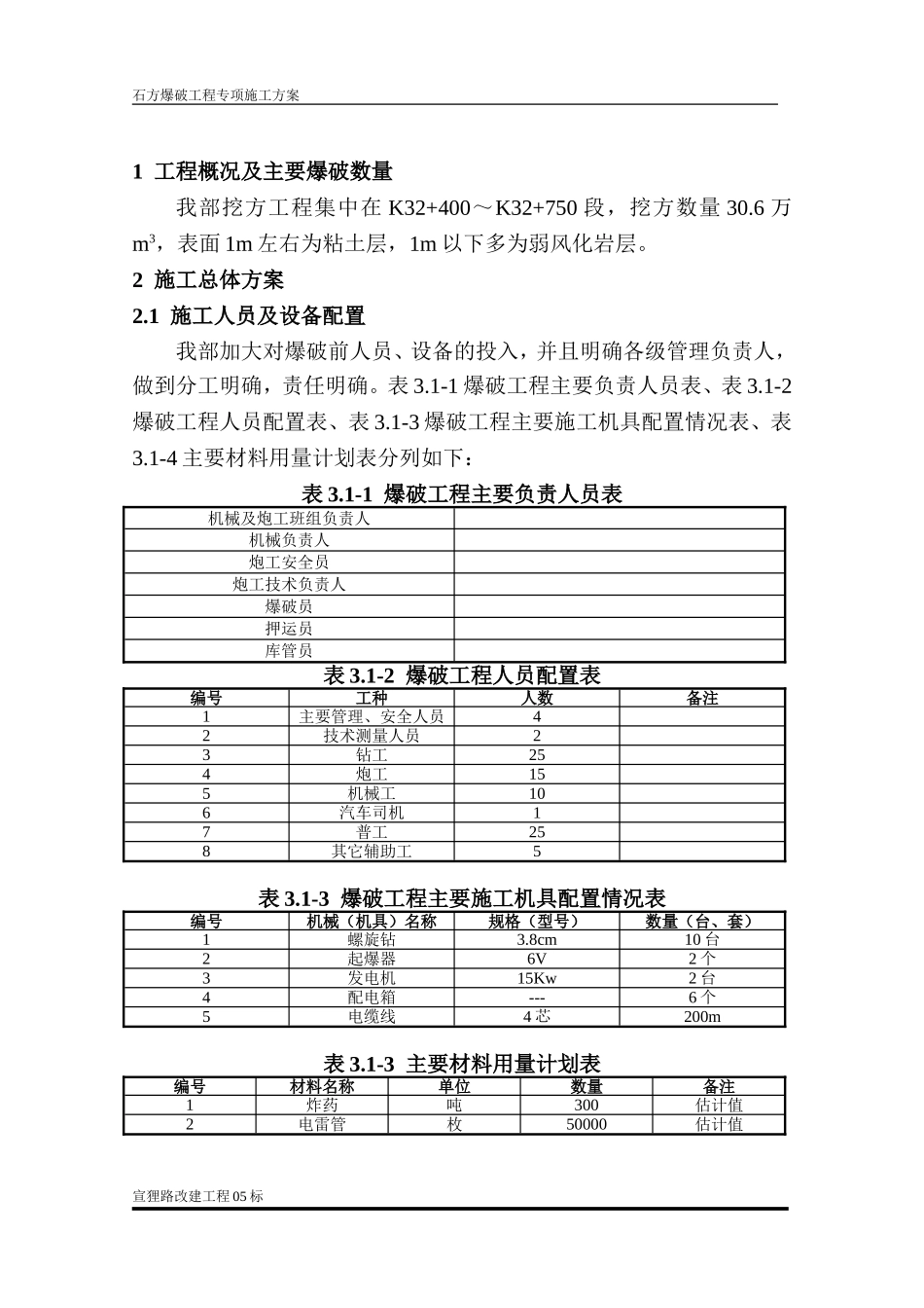 土石方工程爆破施工专项方案-secret_第1页