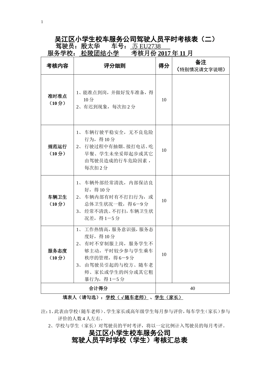 团结小学校车驾驶员考核表_第1页