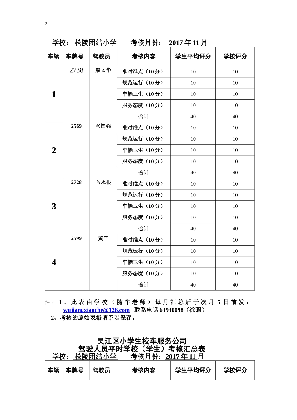 团结小学校车驾驶员考核表_第2页