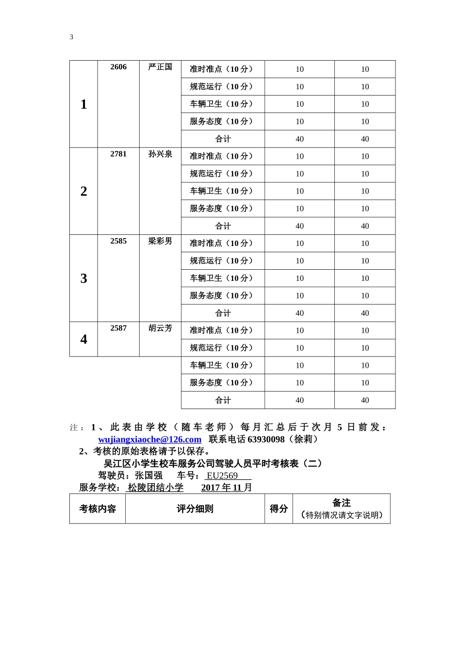 团结小学校车驾驶员考核表_第3页