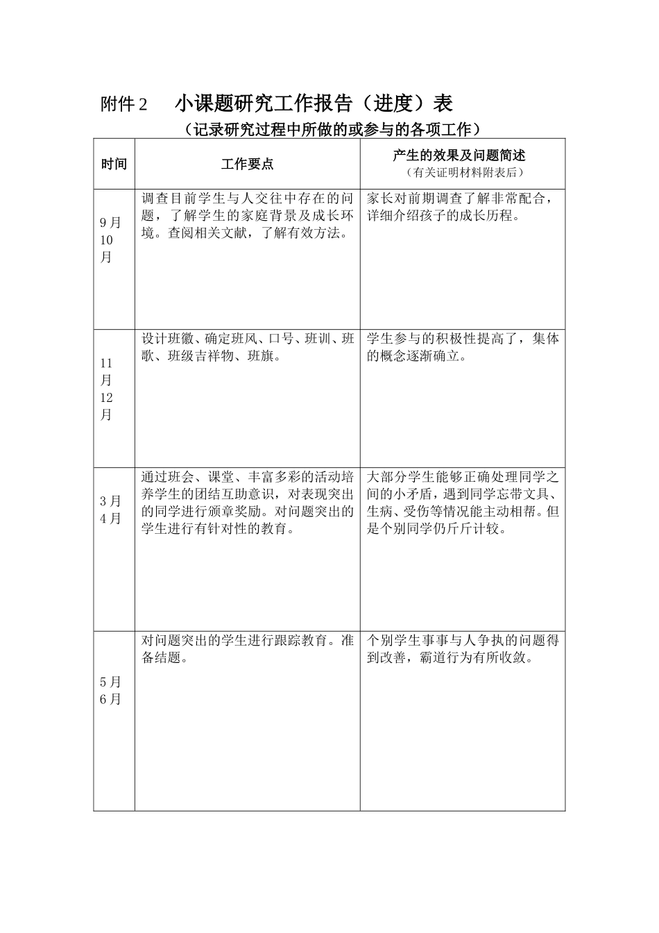 团结友爱班主任小课题立项表_第2页